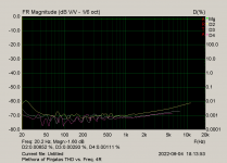 Plethora of Pinjatas THD vs. Freq. 4R.png