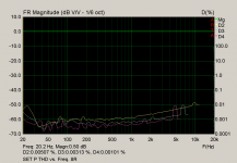 SET P THD vs. Freq. 8R.png
