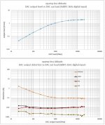 2 1kHz THD vs load opamp-less Abbado.jpg