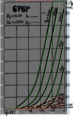 6p6p transfer curve compared.png
