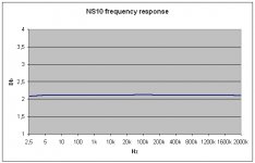 ns10_freq_response_db.jpg