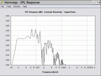 mtx mzx1204 14.14 hz isobaric conic tapped horn.gif