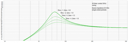 Modeled low frequency response single ended pentode varying Qms.png