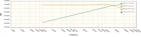 lisa filter db plot.png