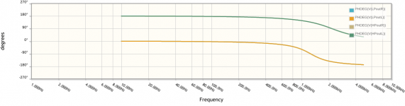 lisa filter phase plot.png