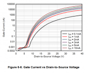 JFE2140  Gate Current.png