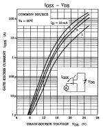 2SK170 Gate Current.png