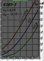 6e6p-e transfer curve compared.png