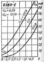 6e6p-e transfer curve.png