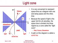 Spacetime Diagram.jpg