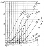 6e5p transfer curve.png