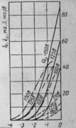 6e23p transfer curve.png