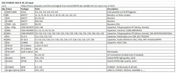 diyAudio_PCM63P_DAC_v1.4_uf.l_BOM.jpg