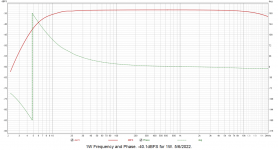 1W frequency and phase.png