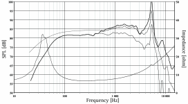 SEAS_H1480_L16RN-SL_(Frequency_response_+_Impedance).png SEAS_H1480_L16RN-SL_(Frequency_response_+_Impedance).png