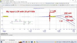 LCR25pFdelta1dB@20kHz.jpg