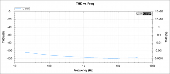 thd vs freq B2UIA.png