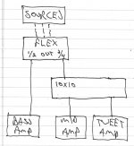 Flex & 10x10 3 way.jpg