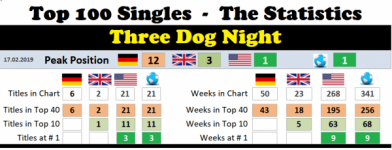 Chart History.png