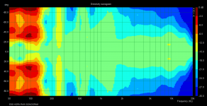 ESS HORN RAW SONOGRAM.png ESS HORN RAW SONOGRAM.png