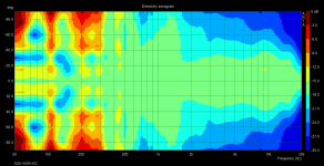 ESS HORN EQ SONOGRAM.png ESS HORN EQ SONOGRAM.png