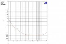 300B_se_1w_2500ohm_thd_frq.jpg