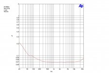 300B_se_1w_750ohm_thd_frq.jpg