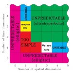 time without space is the left hand column.jpg