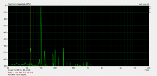 ACA Mini Harris 100Hz.png