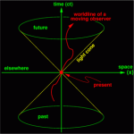 lightcone.gif