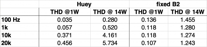 THD table.png