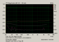 SissySIT (42) THD vs. Freq. 8R.png