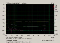 SissySIT (42) 2SK2087C THD vs. Freq. 8R.png