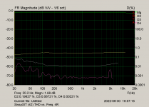 SissySIT (42) THD vs. Freq. 4R.png