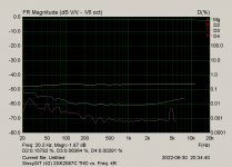 SissySIT (42) 2SK2087C THD vs. Freq. 4R.png