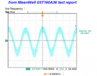 MeanWells_GST160A36_test_report.png
