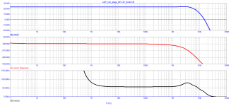 02_AMP-one-stage-SC_Bode.png