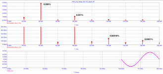 05_AMP-one-stage-SC_20kHz-30Vp-spectr.png