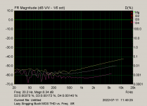 Lazy Singing Bush MOS THD vs. Freq. 8R.png
