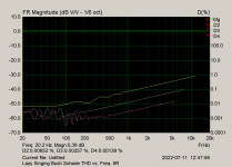 Lazy Singing Bush Schade THD vs. Freq.  8R.png