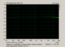 Lazy Singing Bush Schade Freq. 4R.png