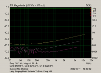 Lazy Singing Bush Schade THD vs. Freq. 4R.png