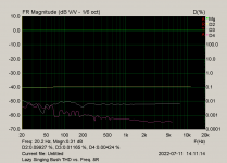 Lazy Singing Bush THD vs. Freq. 8R.png