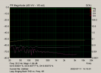Lazy Singing Bush THD vs. Freq. 4R.png