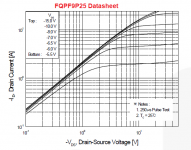 FQPF9P25 Datasheet.png