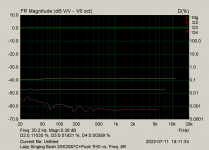 Lazy Singing Bush 2SK2087C+Puck THD vs. Freq. 8R.png