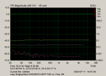 Lazy Singing Bush 2SK2087C+IRFP THD vs. Freq. 8R.png
