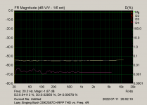 Lazy Singing Bush 2SK2087C+IRFP THD vs.  Freq. 4R.png