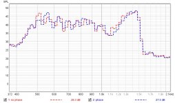 phase_no_phase_jbl580.jpg