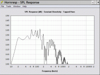 bk electronics monolith 14.14 - 112.98 hz conic tapped horn.gif